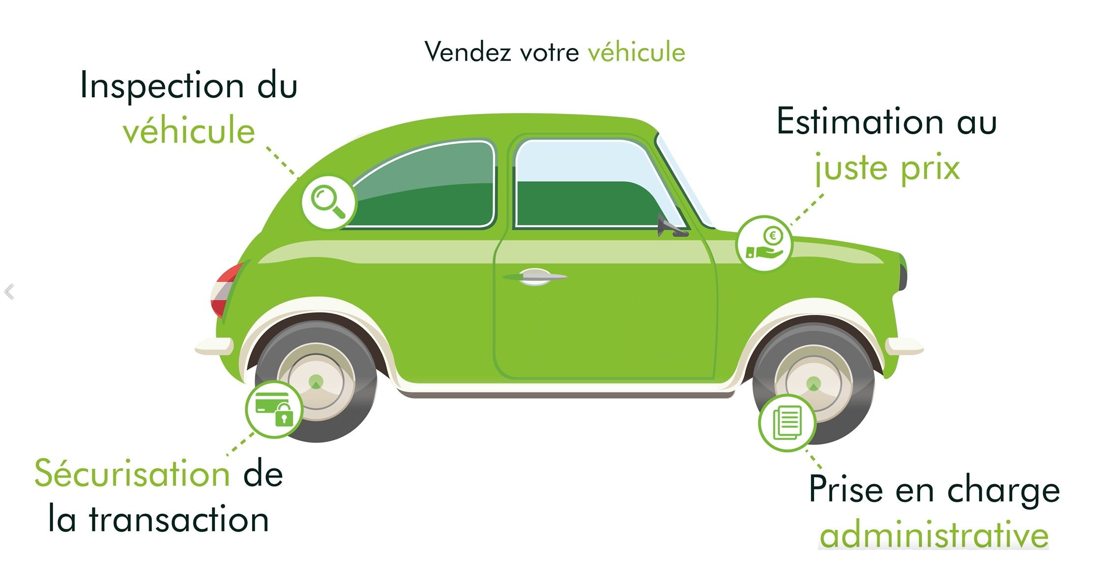 Révision de voitures à Eysines – Confiez votre véhicule à JDP Automobile
